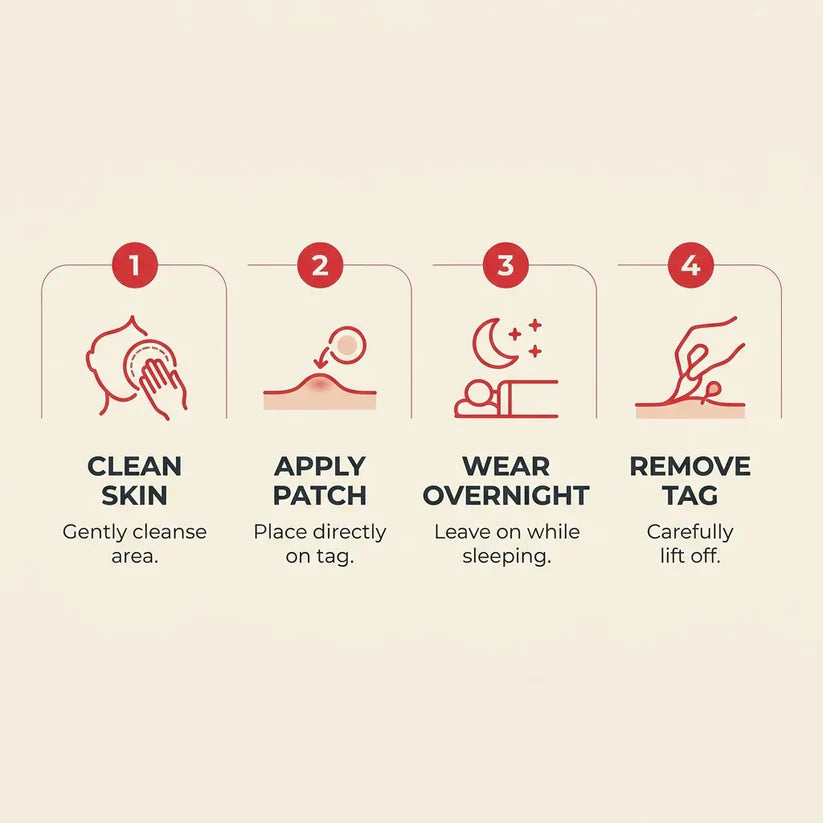 SOLUBLE MICRONEEDLE BOTANICAL SKIN TAG REMOVAL PATCH