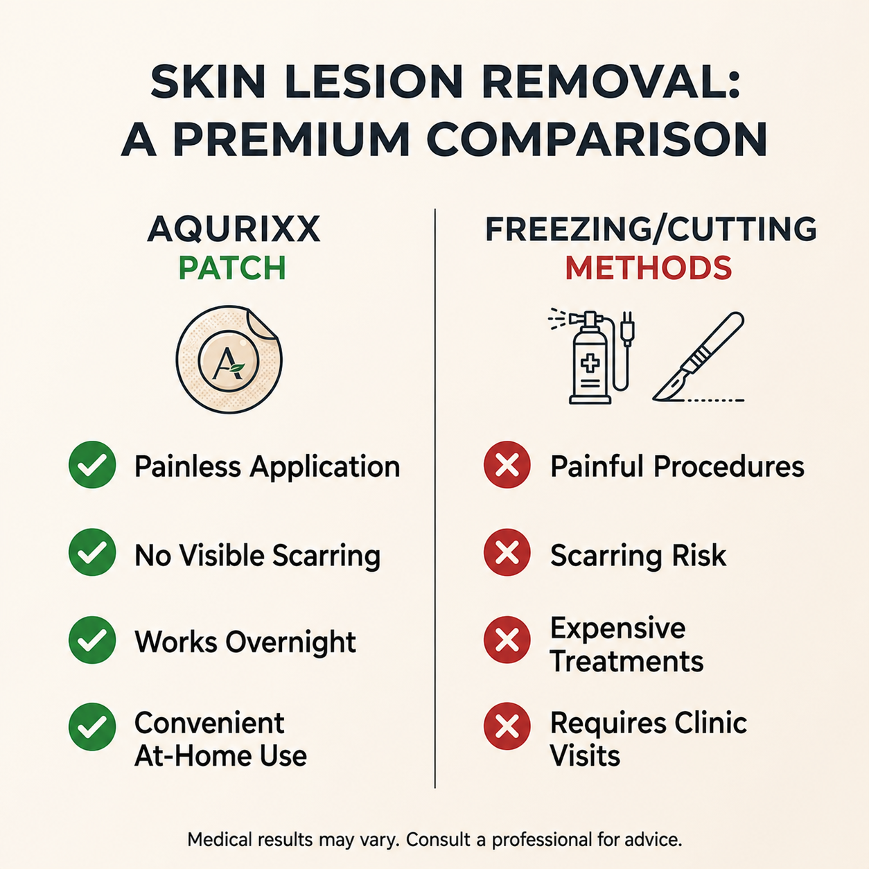 SOLUBLE MICRONEEDLE BOTANICAL SKIN TAG REMOVAL PATCH