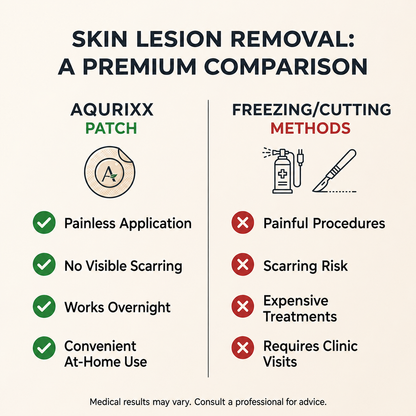SOLUBLE MICRONEEDLE BOTANICAL SKIN TAG REMOVAL PATCH